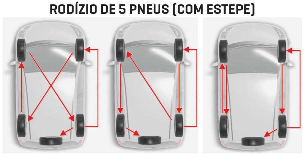 Rodízio de pneus com ou sem estepe? – Beto Pneus – Revendedora ...